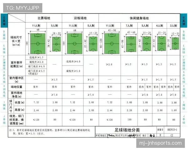 标准足球场尺寸规则详解:长宽限制与比赛级别有何关联? 标准足球场尺寸规则详解:长宽限制与比赛级别有何关联?