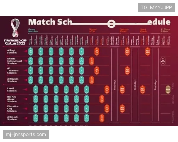 2026世界杯32强晋级路线图一览 2026世界杯32强晋级路线图一览