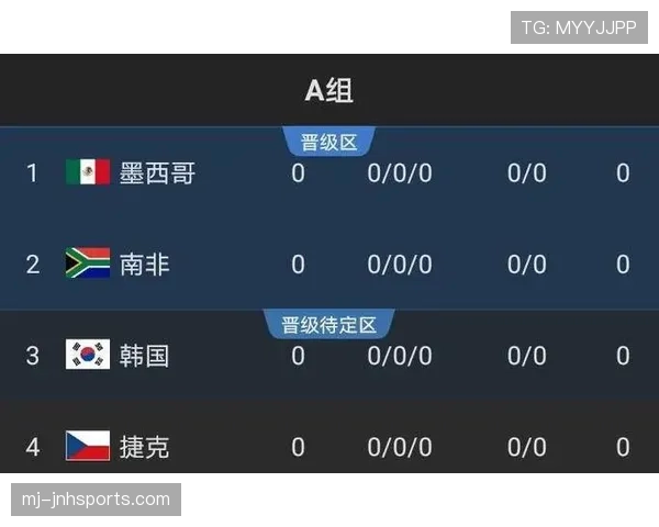 2026世界杯小组第三名出线概率怎么算