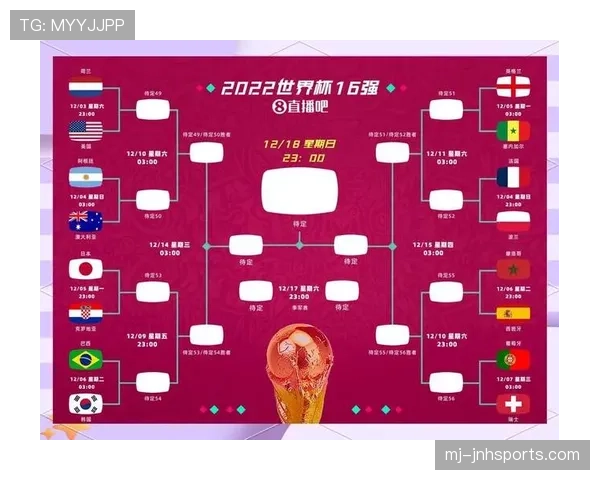 2026世界杯新规则对弱队更有利吗
